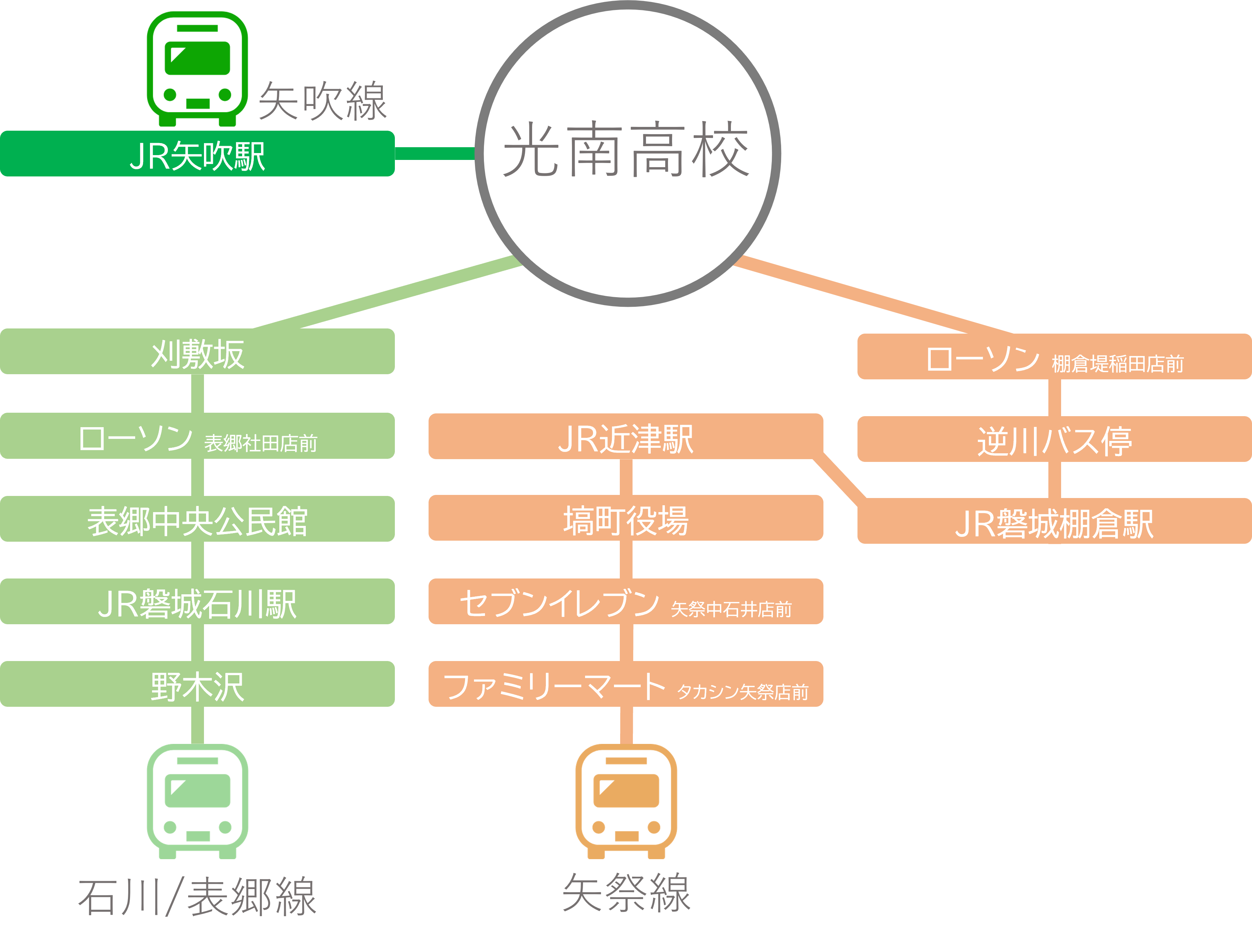 バス2025